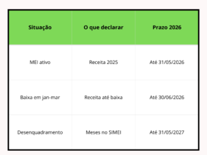 Prazos - Declaração anual  MEI 2026