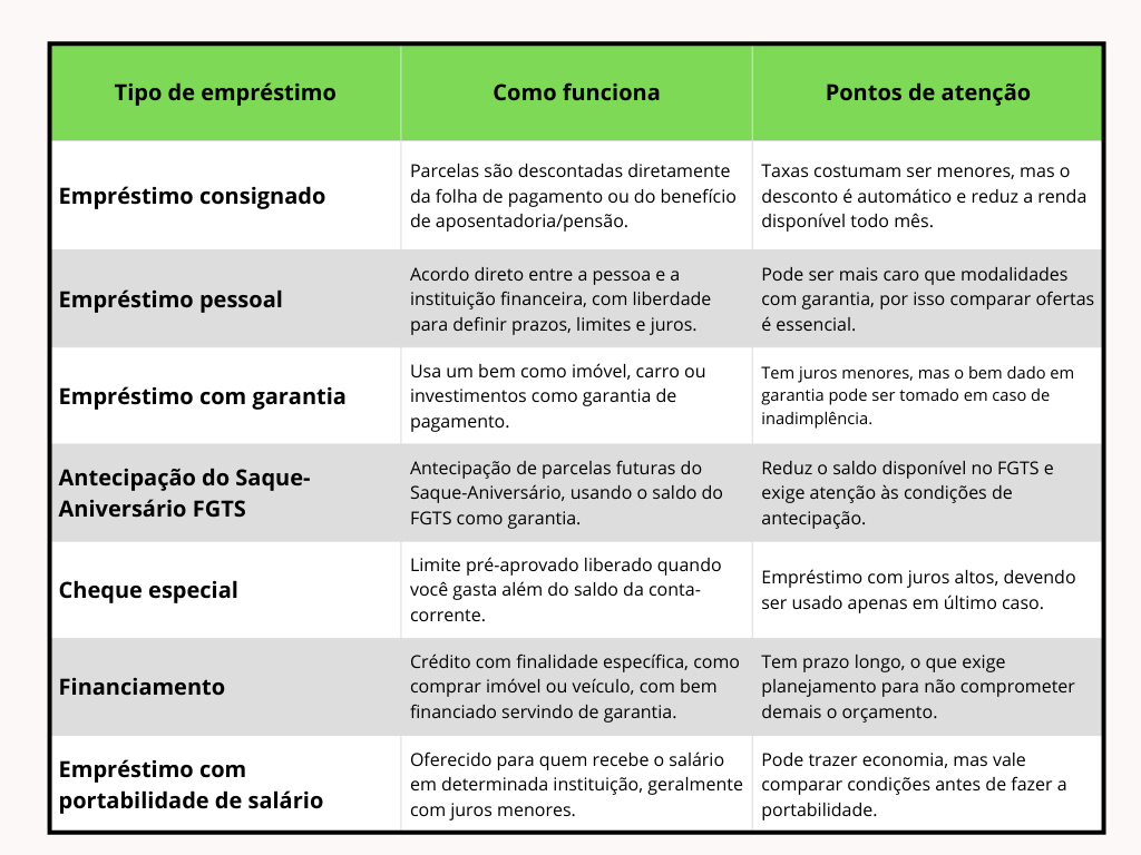 Principais tipos de empréstimo que você encontra no mercado. Vale a pena pegar empréstimo? Lucrefy.